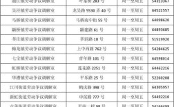 上海市区区号多少？闵行区号多少