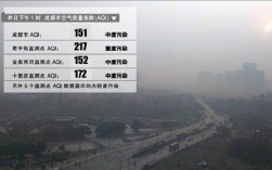 成都周边开车兜风好去处？郫县今天雾霾指数是多少