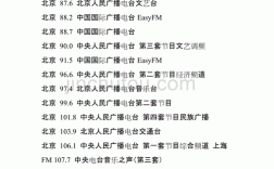 滁州地区收音机频道FM102.00是什么音乐台？滁州车载收音机频道多少