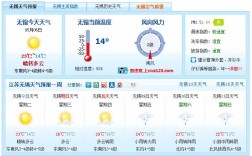 无锡冬天冷几个月？无锡三月份温度大概是多少