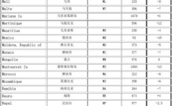 0698哪里的区号？新西兰国际区号是多少