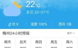 粤东、粤西、珠三角包括哪些城市？梅州天气今天多少度