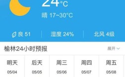 陕西榆林一般几月份开始冷？陕西榆林市现在气温是多少