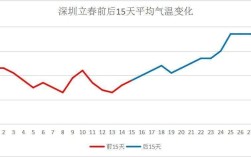 深圳今年能回家过年吗？今天韩城温度多少