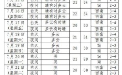 沈阳9月历史最高气温？沈阳18年最热的天气多少度