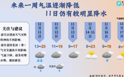 苏元是什么国家？福建建阳最高气温最低气温多少