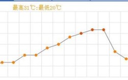 2022年天津最低温度是多少？3月底天津温度多少度