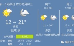葫芦岛水温是多少？现在葫芦岛的气温是多少