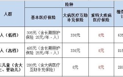 2021年11月成都医保怎么缴费？成都11月份温度是多少钱