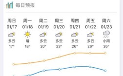 惠州冬天最冷温度多少？惠州第一季度温度一般多少