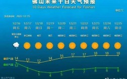 佛山冬天冷吗？佛山十年最低气温多少度