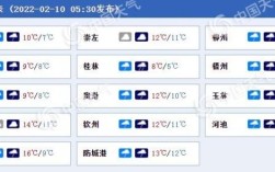 钦州冬天最低温度多少？广西钦州现在的温度是多少钱