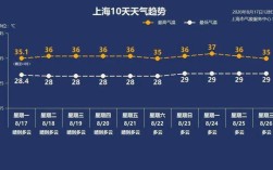 2021年8月份哪里有高温？四川八月能多少度