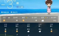 锦州所处的温度带？辽宁锦州天气多少度