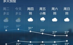 峨眉山7月份气温？峨眉山3月份气温是多少