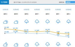 惠州冬天最冷温度多少？惠州今天晚上多少度
