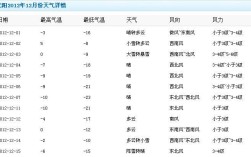 沈阳12月历史最高温度？沈阳11月份历史温度是多少