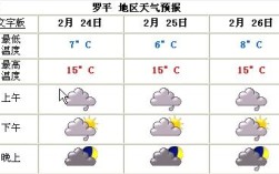 2021年11一12月气候怎样？云南罗平天气多少度