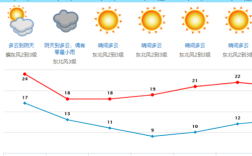 东莞什么时候变冷？东莞十二月温度是多少号