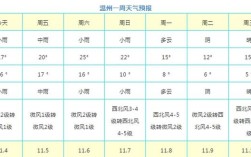 南通最低气温纪录？南通天气预报电话是多少