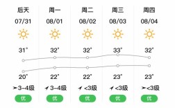 陕西一年四季温度？合阳县最低温度是多少