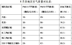 空气质量分数是多少？这里的空气质量指数是多少