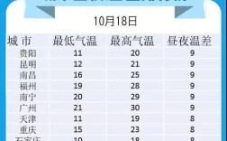 一天温差多少度算正常？天气差多少