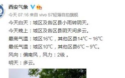 西安最冷的一年是哪一年？历史上西安冬天最低温度是多少