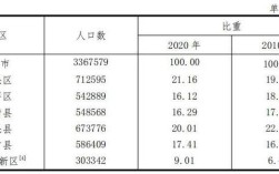 2021年佳木斯市总人口多少人？同江前进镇人口多少