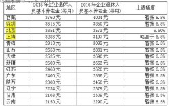 2021年10月深圳退休金何时发放？深圳10月中旬多少度
