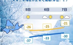海拉尔最低气温多少度？海拉尔冬天温度到多少