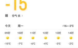 河南气温零下15度是最冷的天了吗？河南冬天温度是多少度