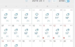 江苏苏州12月份会限电吗？苏州12月最冷天气多少度
