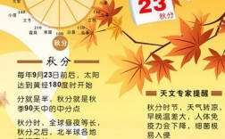 中秋和秋分的区别？今日到秋分还有多少天