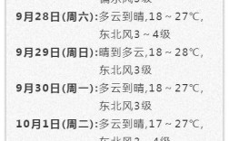 颜度的意思？今天的湿度是多少度湖州