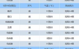 东北为什么3月份风大？东北4月份温度是多少