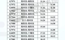 南阳到西安高铁何时通车？南阳去陕西有高铁多少钱
