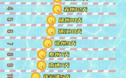 今年江苏夏天有多热？江苏夏天气温多少度