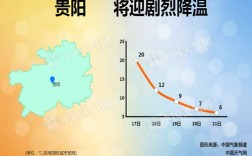 贵州4月份是不是雨季？每年的5月份贵阳气温多少