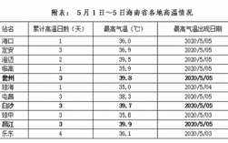 海南临高的温度到冬天很冷吗？临高温度多少