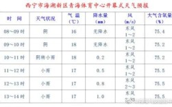 青海三月份的天气情况？3月份的青海温度多少
