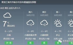 齐齐哈尔冬天冷么？最低多少度？齐齐哈尔冬天多少度