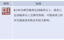 8毫米降雪是什么意思？降雪8毫米是多少