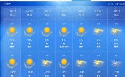 济宁明后两天的天气情况？济宁气温是多少