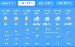 汕尾天气未来三天怎么样？中考满分多少分2020广东汕尾天气