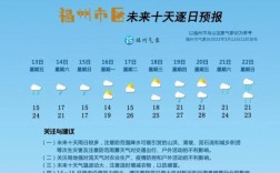 今天福州暴雨飞机可以正常运行吗？福州明天的天气是多少