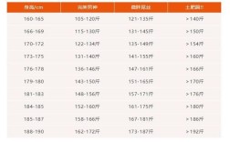 男士体重196斤应该穿多大码？196的标准体重是多少