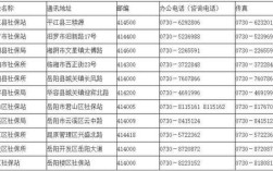 12333四位数区号是什么？西安电话区号多少号