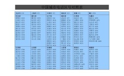 城市的区号有哪些？酒泉市区号是多少