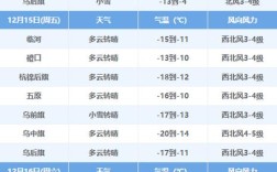 内蒙古巴彦淖尔冬天最冷多少度？巴盟冬天的温度是多少